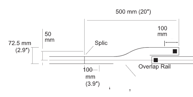 Overlap Rail